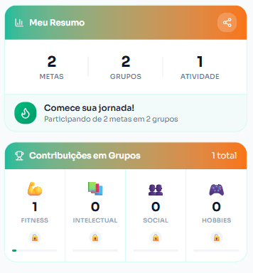 Resumo do usuário