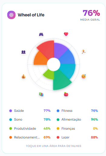Roda da Vida